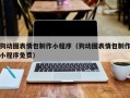 齐河狗动图表情包制作小程序（狗动图表情包制作小程序免费）